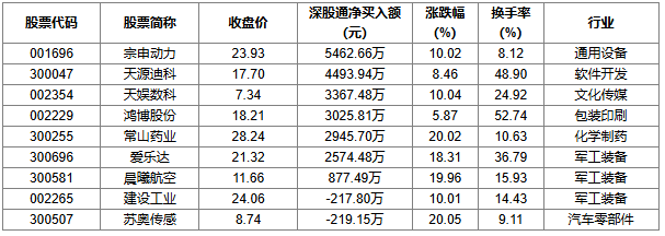 （数据来源：同花顺iFinD）