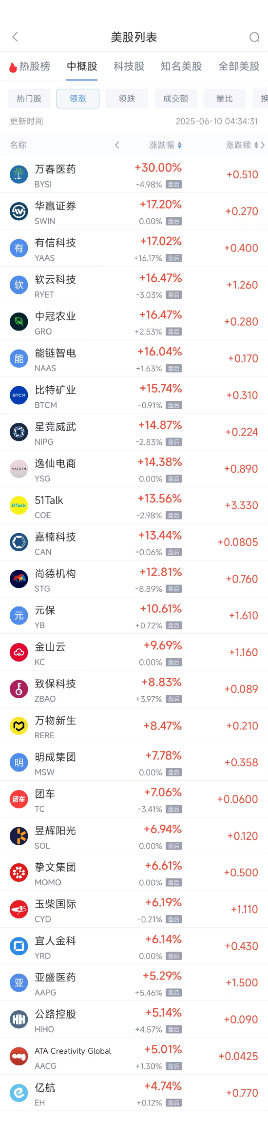 个股配资 周一热门中概股普涨 台积电涨0.87%，阿里巴巴涨1.79%