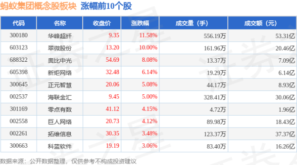 黄金配资门户网站 蚂蚁集团概念股板块6月18日跌0.71%，拉卡拉领跌，主力资金净流出11.88亿元