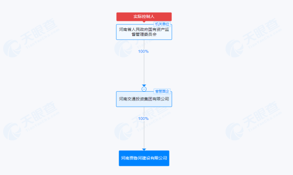 配资世界门户首页 河南贾鲁河建设公司成立！注册资本10亿元，河南交投集团全额出资
